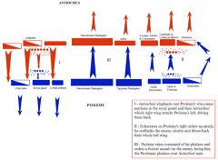 Battle of Raphia