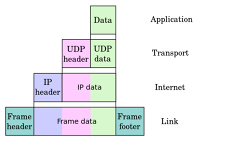 Internet Protocol