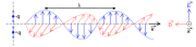 electromagnetic radiation