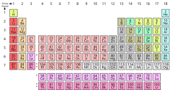 periodic table