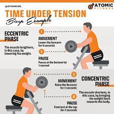 pavel tsatsouline time under tension