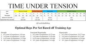 time under tension slow reps