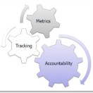 business plan and accountability
