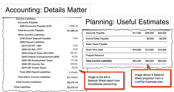 standard business plan financials keep the balance simple