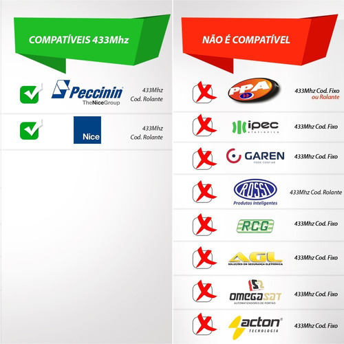 Kit Com 4 Controle Remoto Nice - Peccinin Tx 3C 3 Teclas 433,92 Mhz Preto MLB5886314276 Peccinin - imagem 4