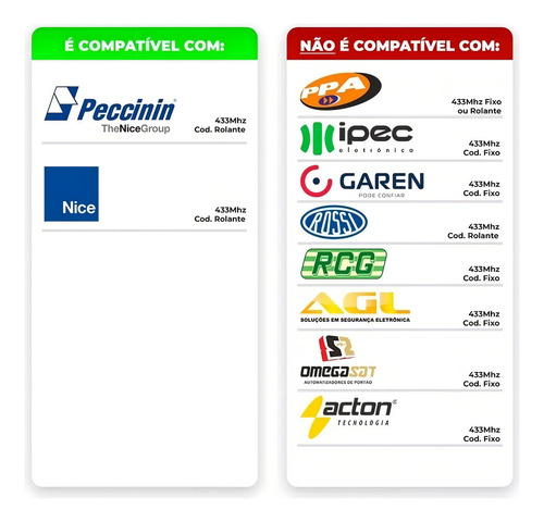 Kit 10X Controles Remoto Peccinin Tx 3C 433,92MHz Preto P/ Portão Automático MLB4409447881 Peccinin - imagem 5