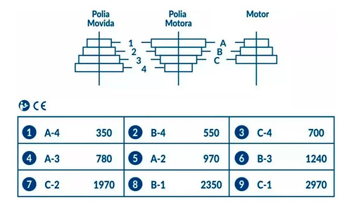 Furadeira de bancada MFB 16 com motor 220v Menegotti 40790127