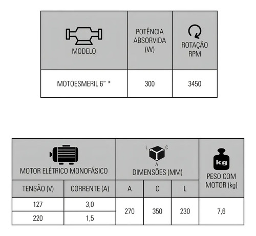 Motoesmeril Bancada 6pol com Motor Elet 300W 127V 60Hz Rebolo 6pol Desbaste Metal Schulz 91102540