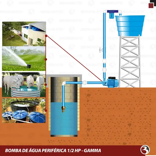 Eletrobomba poço/tanque/reserva d'água QB60 220v Gamma G2766/Br2