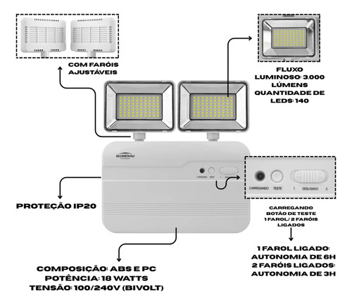 Luminária de emergência led  2 faróis 18w Branco