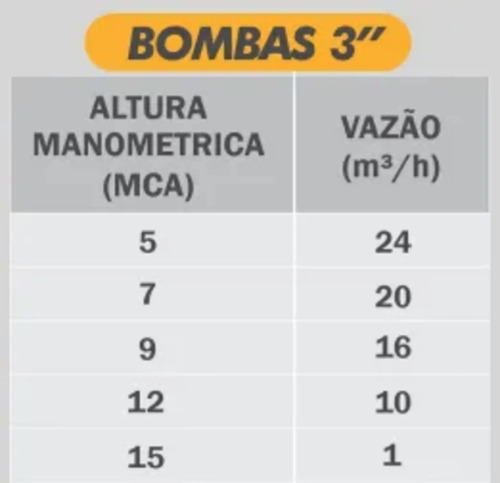 Bomba submersível BFBB 3" base de borracha sem boia 80323 Buffalo