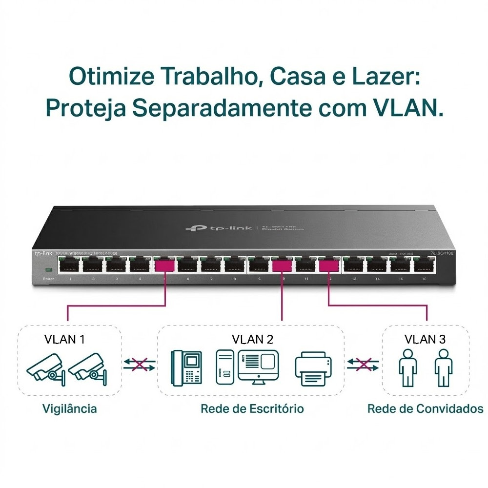 Conexões Traseiras Switch TP-Link TL-SG116E