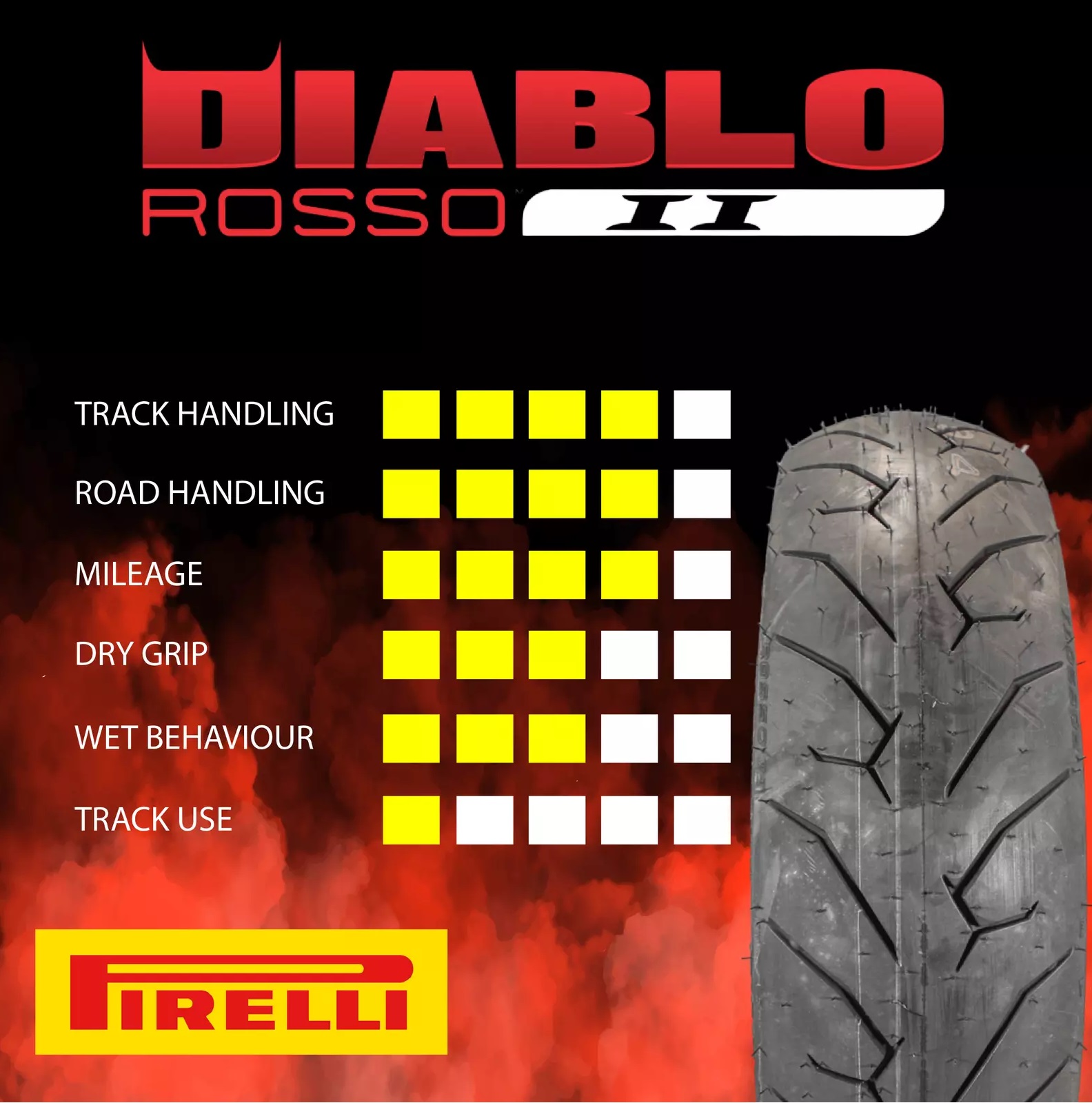 PNEU PIRELLI DIABLO ROSSO II 140/70R17 66H | Forza Motos