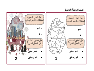 استراتيجية التحليل- الملمس - جدارية اليوم الوطني  by ghadeer altamimi