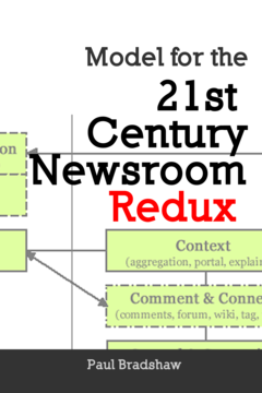 Model for the 21st Century Newsroom - Redux