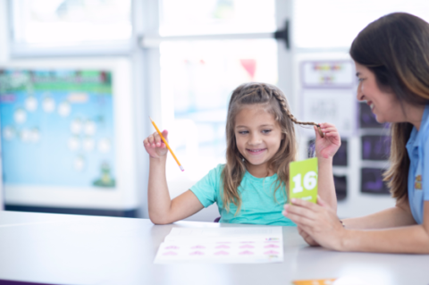 Sample Kindergarten Curriculum | The Learning Experience