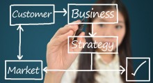 Business Plan Checklist
