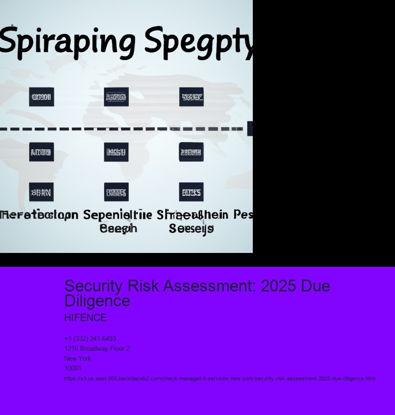 Security Risk Assessment: 2025 Due Diligence