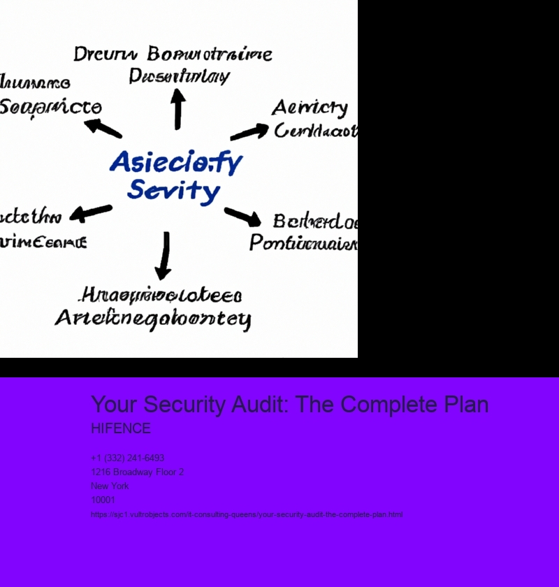 Your Security Audit: The Complete Plan