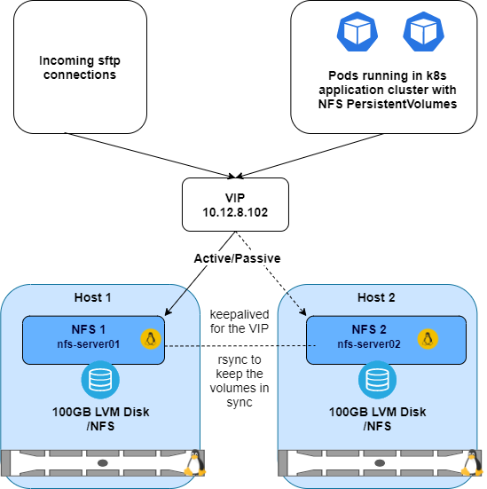 AN-0052-EN – NFS high availability