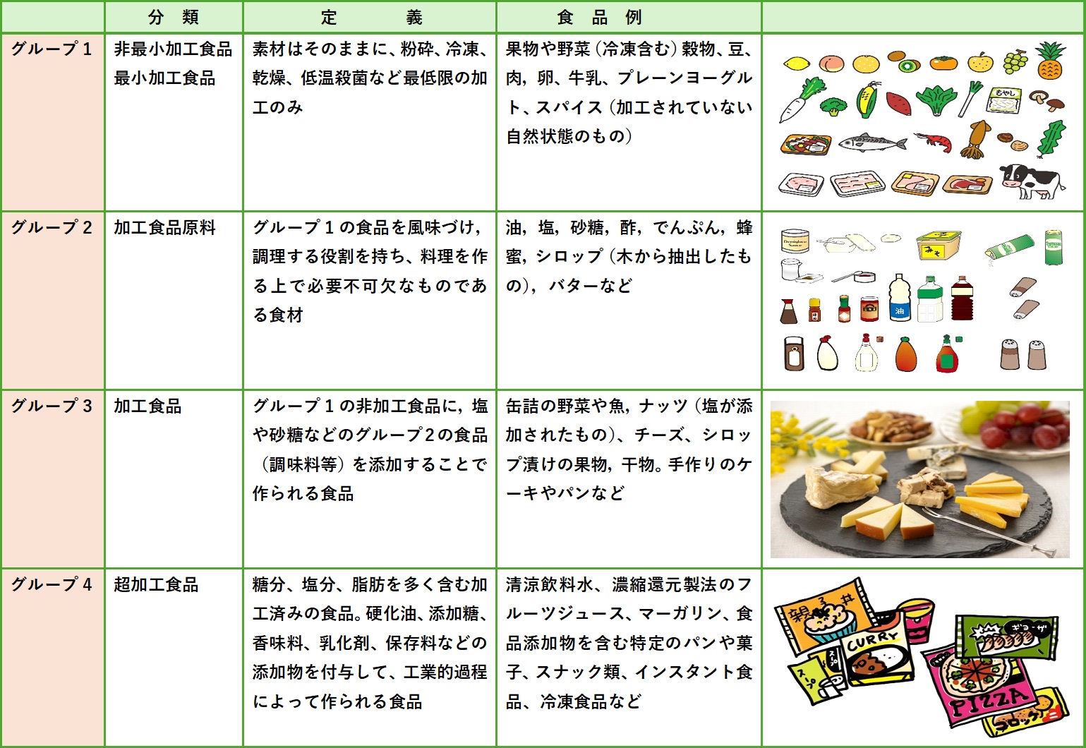(02)