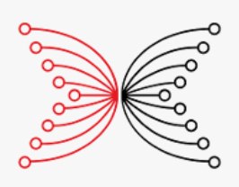 IOHK