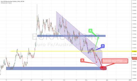 ✔ UPDATE #2 ✔ $EURAUD EURAUD