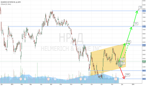 $HP - Helmerich & Payne, Inc.>> >> ~ 71-79 HP