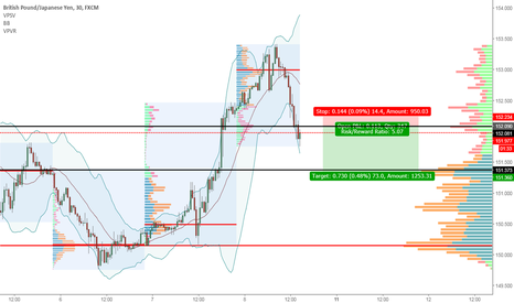 GBP JPY Chart – Pound to Yen Rate — TradingView