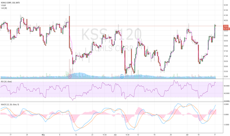 KSS Stock Price and Chart — TradingView