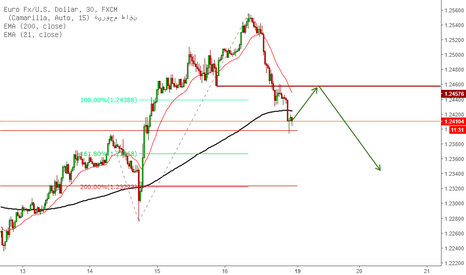 EURUSD: الدولار يعود ويضع نهاية لصعود اليورو