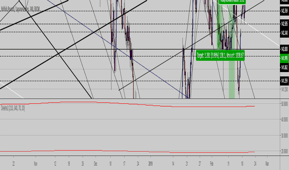 EURUSD: The 4XLG TDI