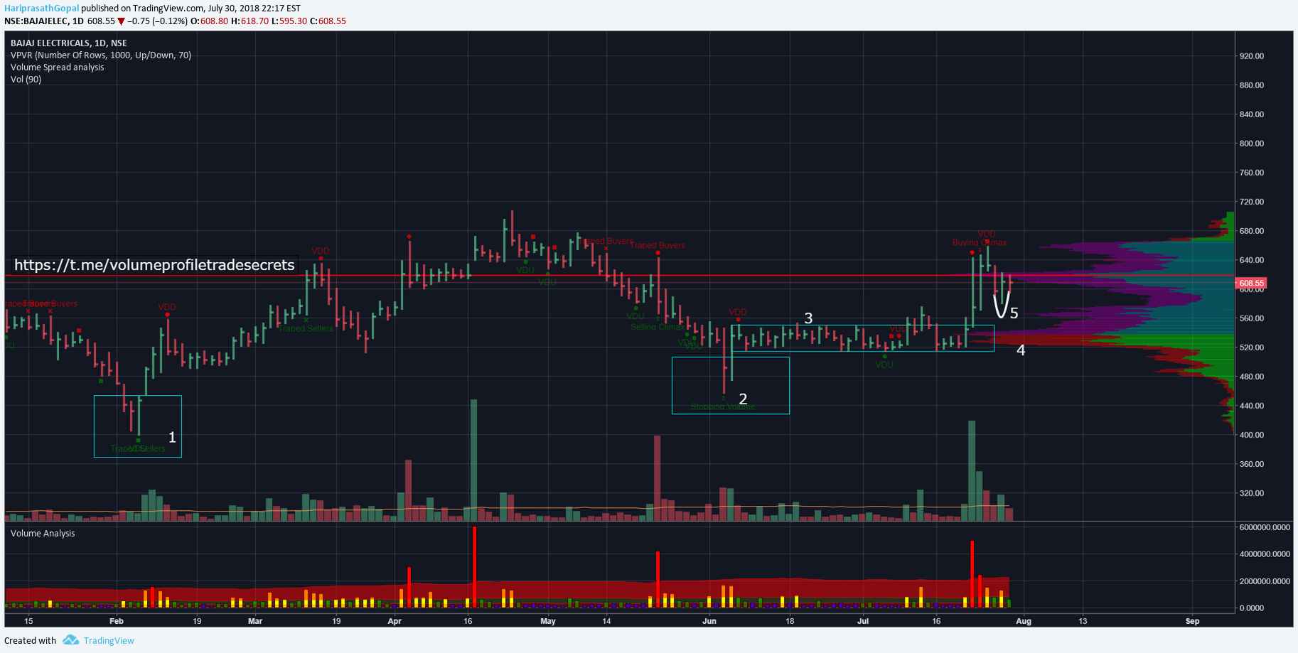 Tradingview Should I Buy Dhfl Share L And T Finance Holding Share