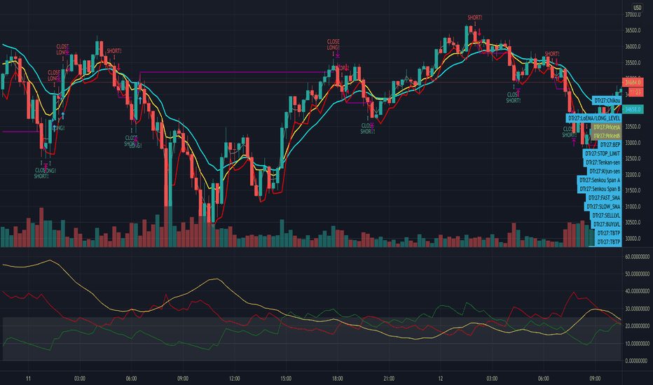 ADXBTC: Gunbot Deluxe Tuners