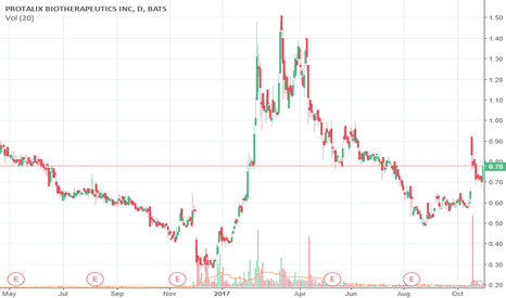 PLX Stock Price and Chart — TradingView