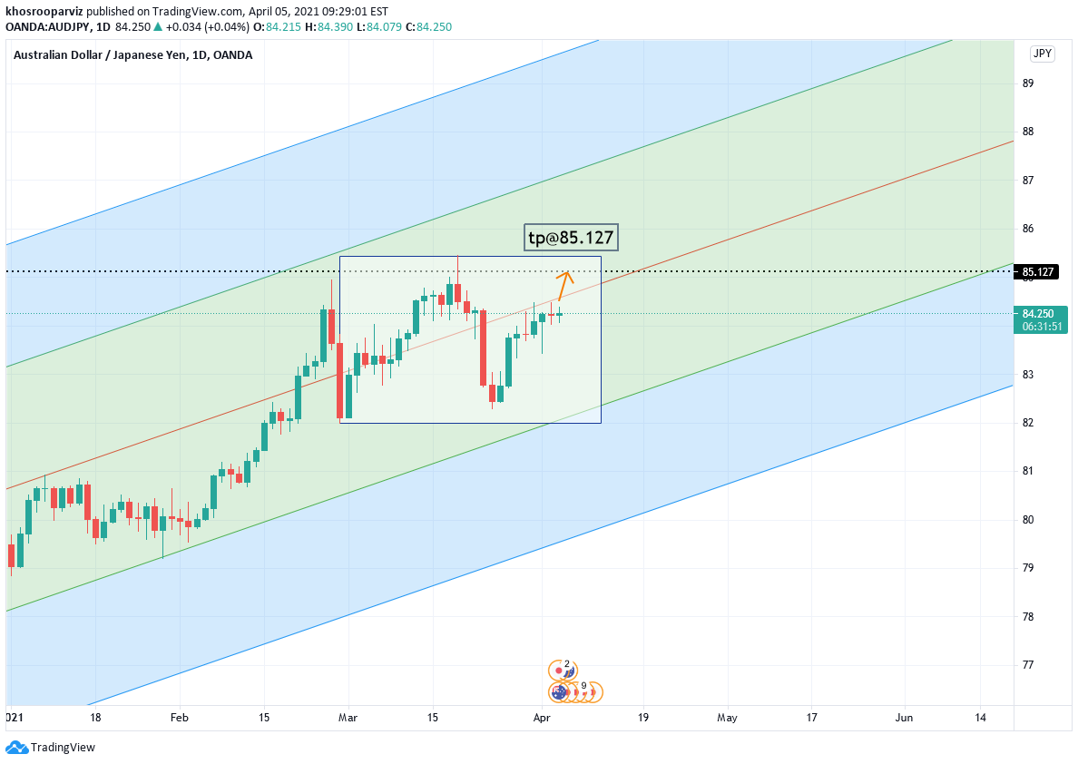 42000 Yen Converted To Usd