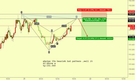 GBP JPY Chart – Pound to Yen Rate — TradingView