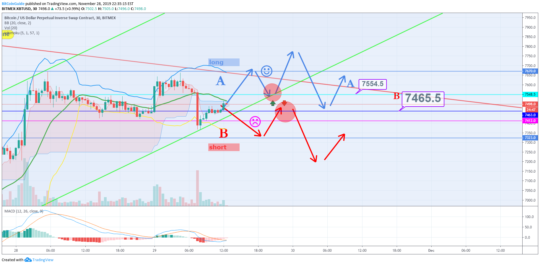 Vatmex Charts