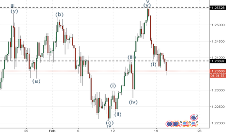 EURUSD: EUR/USD: analisis wave