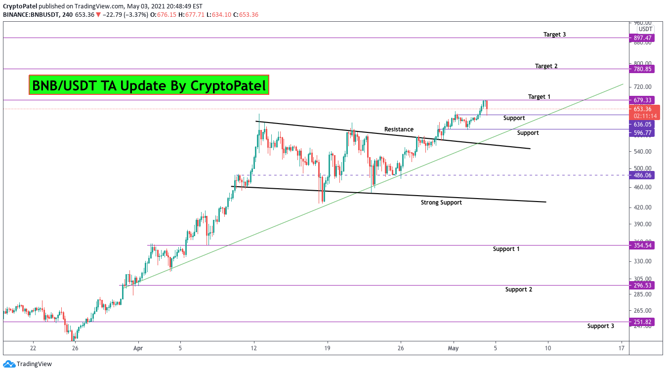 How To Convert Aud To Usdt