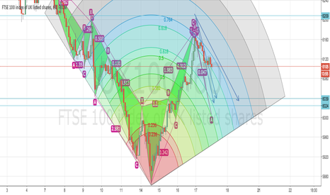 UK100 Looking.... But Must Kiss Low Before The Rise UK100