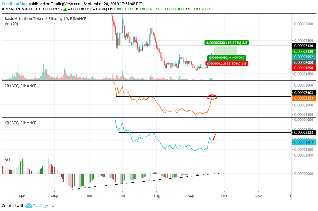 Zrx Tradingview Who Invented The Candlestick Chart Domis