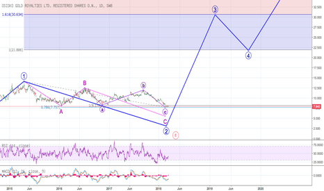 Aktien-Tradingsideen und Überblick — Deutschland — TradingView