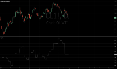 CL1!: COT (Legacy): Open Interest