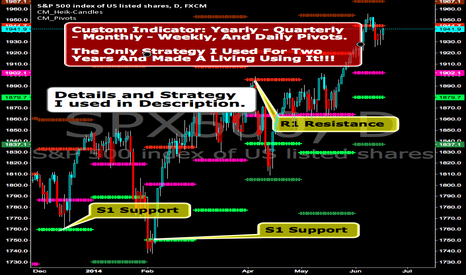 SPX500: CM_Pivot Points_Custom