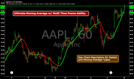 AAPL: CM_Ultimate_MA_MTF_V2