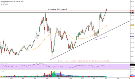 what does gs mean in stockx