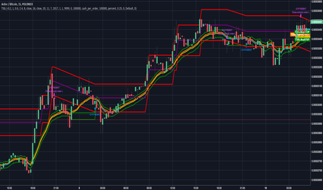 ARDRBTC: GunbotXT TSSL