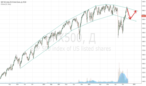 обновление от $SPX500 первая часть почти совпала SPX500