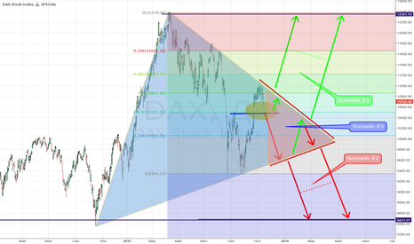 DAX - scenarios #1, #2, #3 DAX